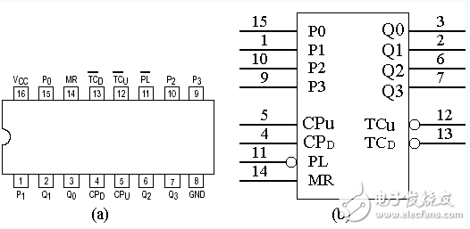 74ls192和74ls160的區(qū)別有哪些