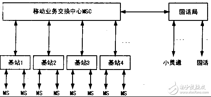 手機(jī)信號屏蔽器工作原理