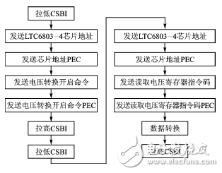 基于LTC6803和NRF24L01的動(dòng)力電池檢測(cè)系統(tǒng)	