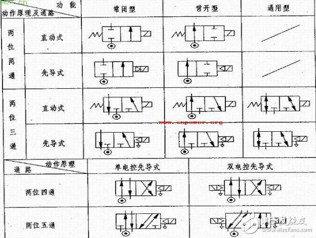 氣動電磁閥是幾位幾通_電磁閥幾位幾通詳解（示意圖）