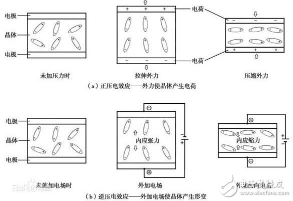 壓電效應(yīng)起電原理是什么_壓電效應(yīng)的應(yīng)用介紹