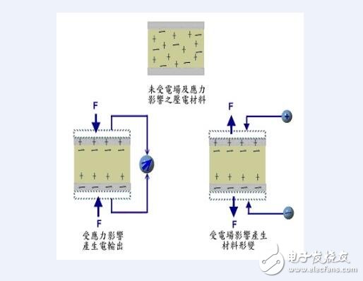 壓電效應(yīng)起電原理是什么_壓電效應(yīng)的應(yīng)用介紹