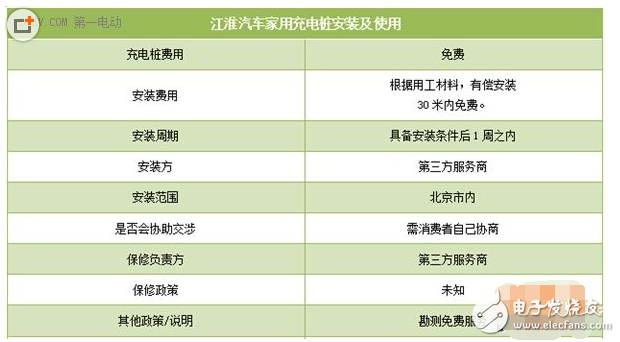 新能源汽車充電樁價格