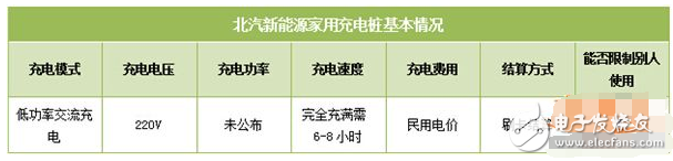 新能源汽車充電樁價格