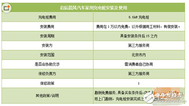 新能源汽車(chē)充電樁價(jià)格