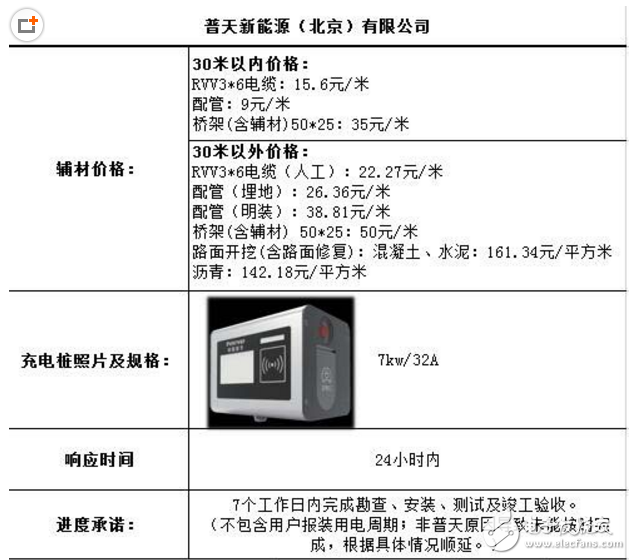 新能源汽車(chē)充電樁價(jià)格