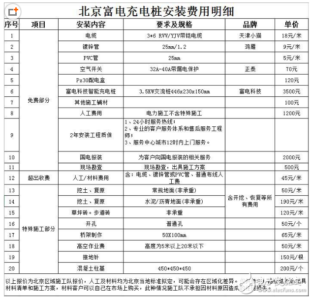 新能源汽車(chē)充電樁價(jià)格