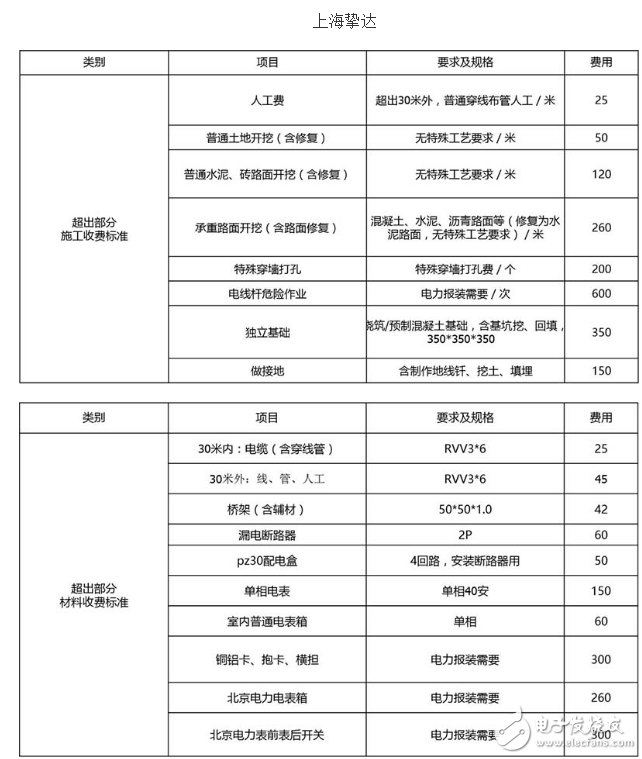 新能源汽車(chē)充電樁價(jià)格