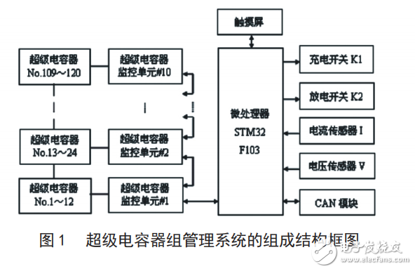 基于LTC6803-3的超級(jí)電容器組管理系統(tǒng)