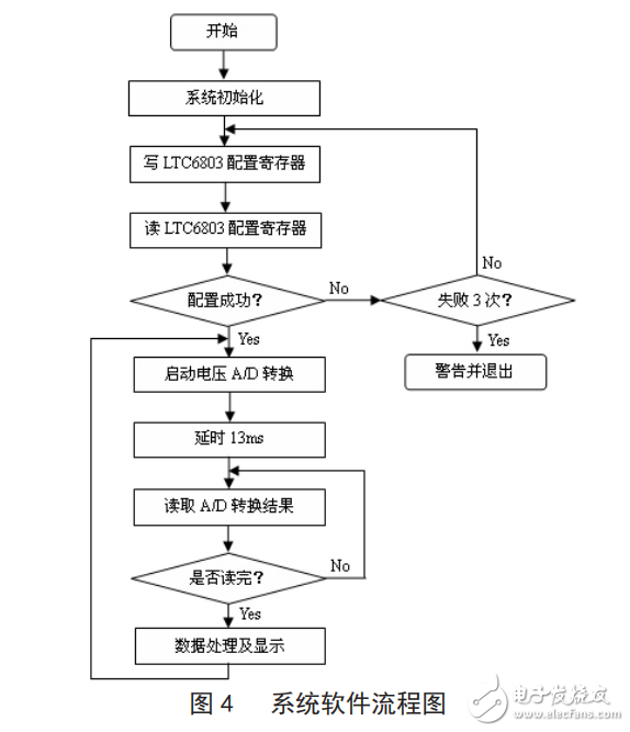 基于LTC6803-3的超級電容器組管理系統(tǒng)