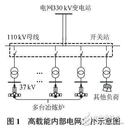 考慮高載能負荷無功特性的高載能-新能源協(xié)調(diào)調(diào)度