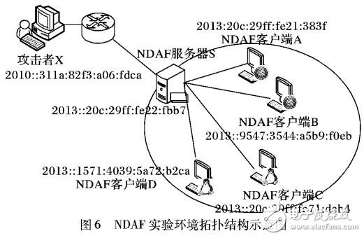 基于網(wǎng)絡欺騙的操作系統(tǒng)抗識別模型NDAF