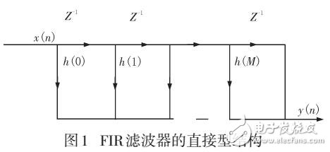 FIR濾波器的FPGA設(shè)計與實現(xiàn)