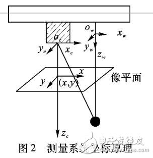 基于單目視覺的橋吊負(fù)載空間定位方法