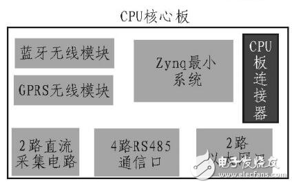 集成芯片化DTU的智能環(huán)網(wǎng)柜設(shè)計