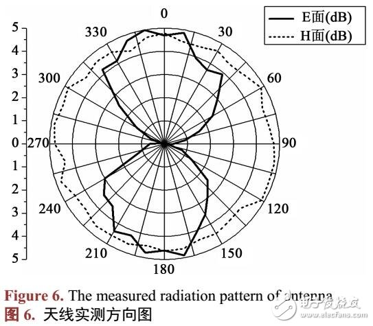 高兼容性分形陣列仿生天線(xiàn)設(shè)計(jì)