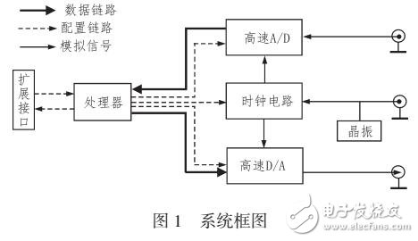 一種全數(shù)字脈沖信號延遲轉(zhuǎn)發(fā)系統(tǒng)