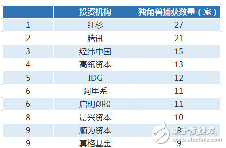 胡潤研究院首次發(fā)布獨(dú)角獸指數(shù) 螞蟻金服小米名列前茅