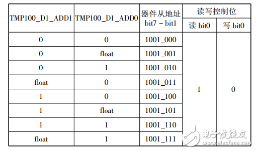 基于LTC6804－2的鋰電池SOC應用研究