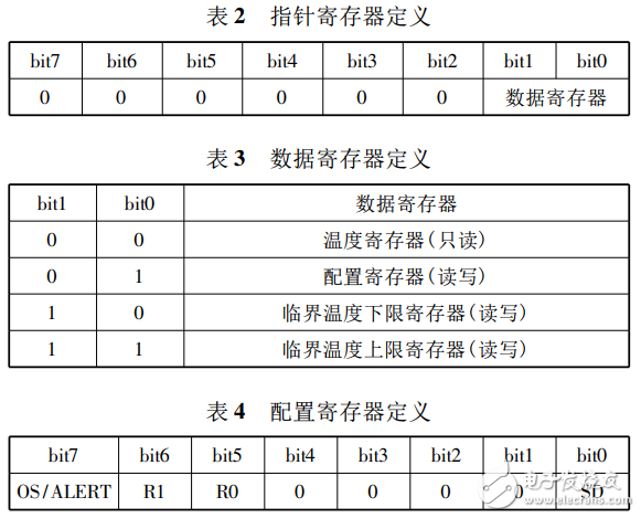 基于LTC6804－2的鋰電池SOC應用研究