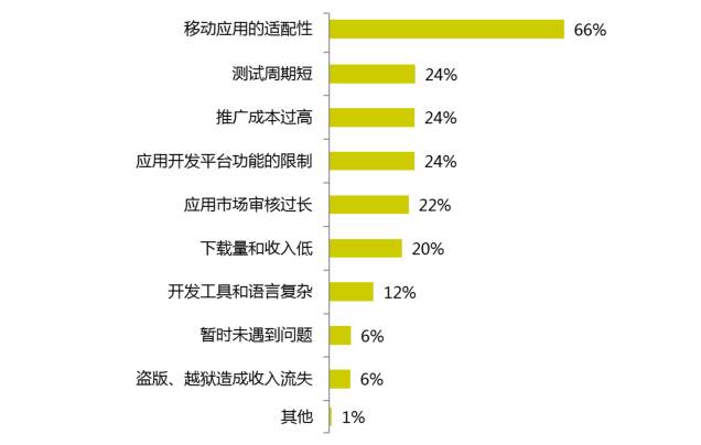 2017年的開發(fā)者們！