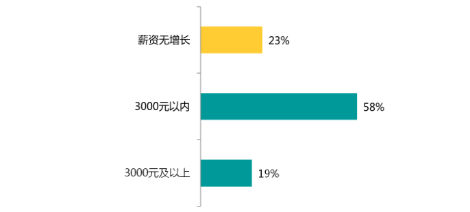 2017年的開發(fā)者們！