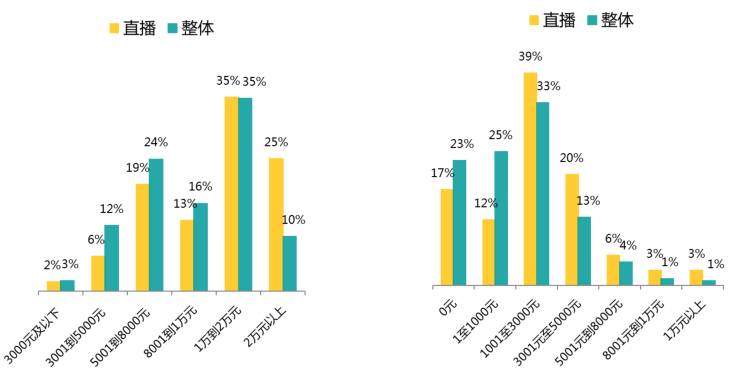 2017年的開發(fā)者們！