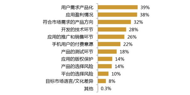 2017年的開發(fā)者們！