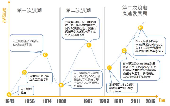 2017年的開發(fā)者們！