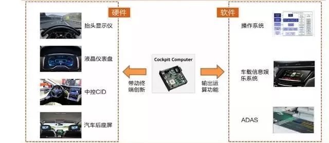 智能駕駛艙在新能源汽車中將成為標配