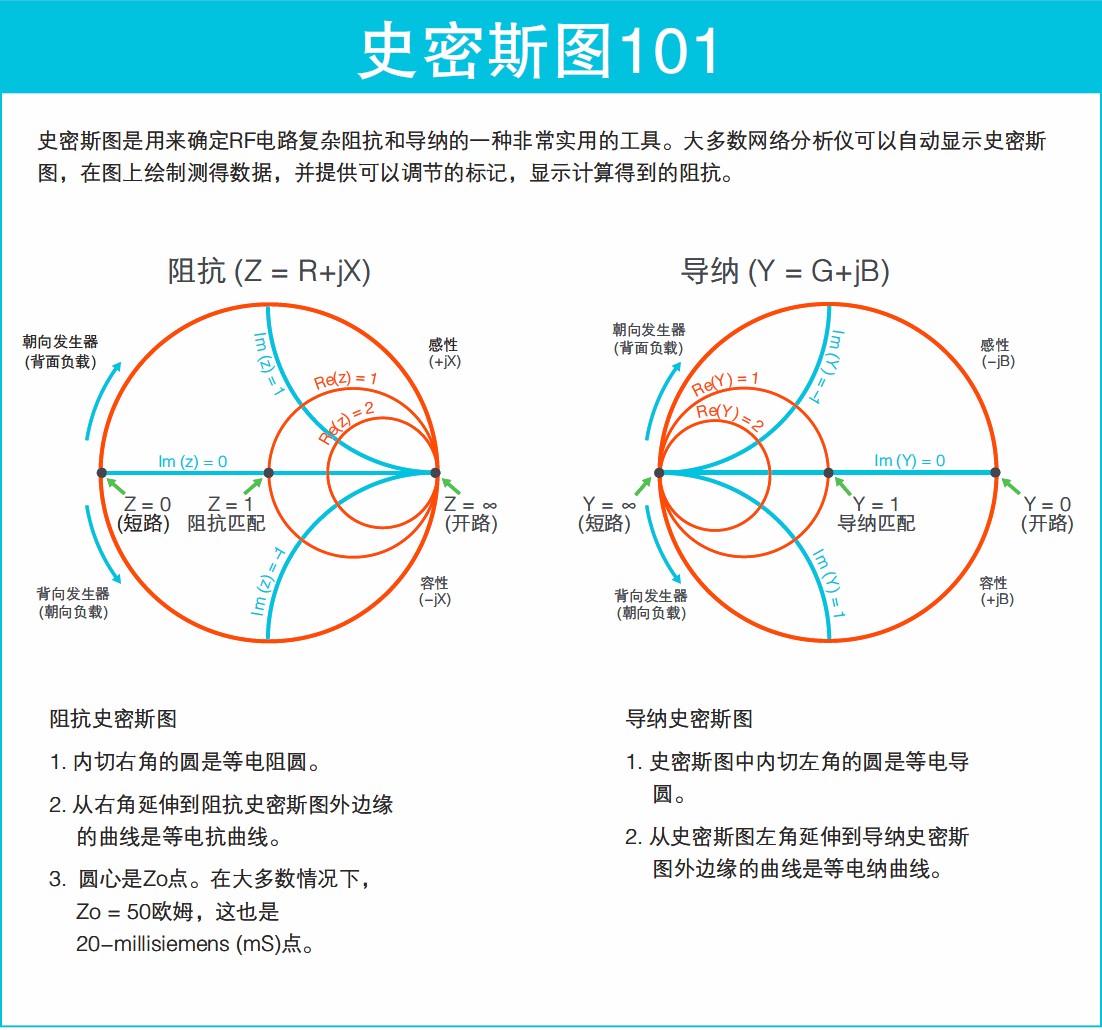 看圖了解矢量網(wǎng)絡(luò)分析儀基礎(chǔ)知識要點(diǎn)