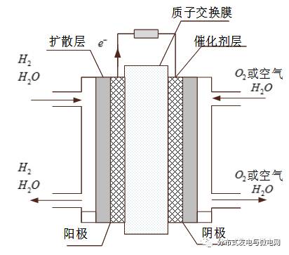 福州大學研究人員撰文質(zhì)子交換膜燃料電池工作原理