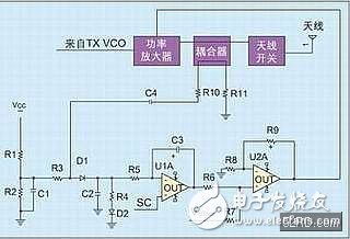  手機(jī)射頻功率控制環(huán)路設(shè)計(jì)