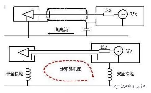 幾種常用電路設(shè)計接地方法