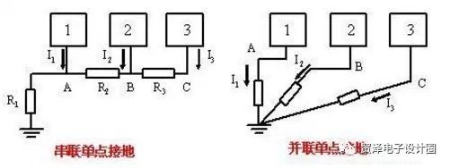 幾種常用電路設(shè)計接地方法