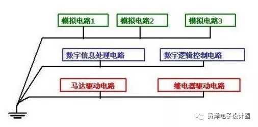 幾種常用電路設(shè)計接地方法