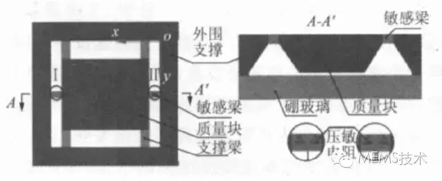 加速度傳感器的工作原理、結(jié)構(gòu)以及芯片的微加工