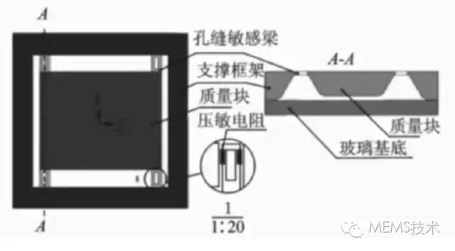 加速度傳感器的工作原理、結(jié)構(gòu)以及芯片的微加工