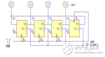 2片74ls194實(shí)現(xiàn)的環(huán)形計(jì)數(shù)器