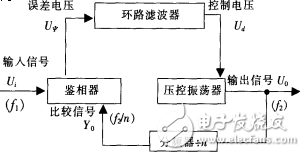 用鎖相環(huán)CD4046實現(xiàn)電動機轉速測量