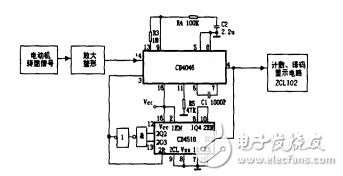 用鎖相環(huán)CD4046實現(xiàn)電動機轉速測量