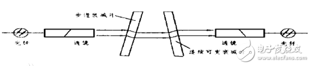 光衰減器分類及型號(hào)