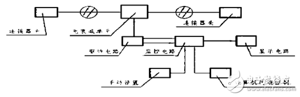 光衰減器分類及型號(hào)