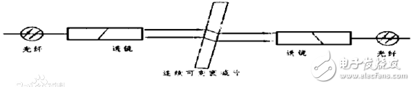 光衰減器分類及型號(hào)