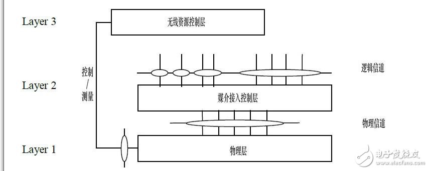 全球第一個5G標(biāo)準(zhǔn)發(fā)布_5g標(biāo)準(zhǔn)誰制定_5g標(biāo)準(zhǔn)有哪些