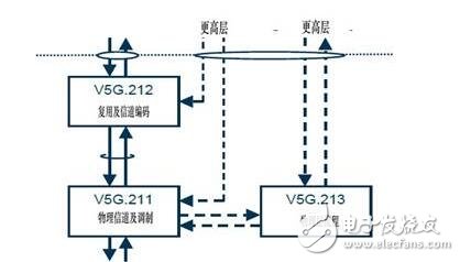 全球第一個5G標(biāo)準(zhǔn)發(fā)布_5g標(biāo)準(zhǔn)誰制定_5g標(biāo)準(zhǔn)有哪些