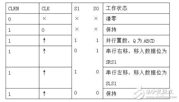 移位寄存器實驗報告_移位寄存器原理