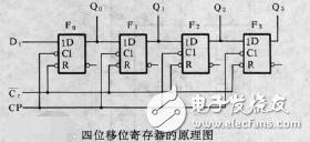 移位寄存器實驗報告_移位寄存器原理