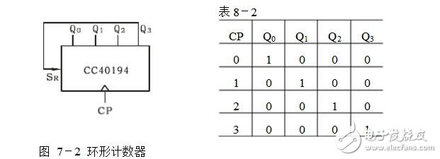 移位寄存器的作用及應(yīng)用