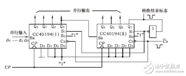 移位寄存器的作用及應(yīng)用